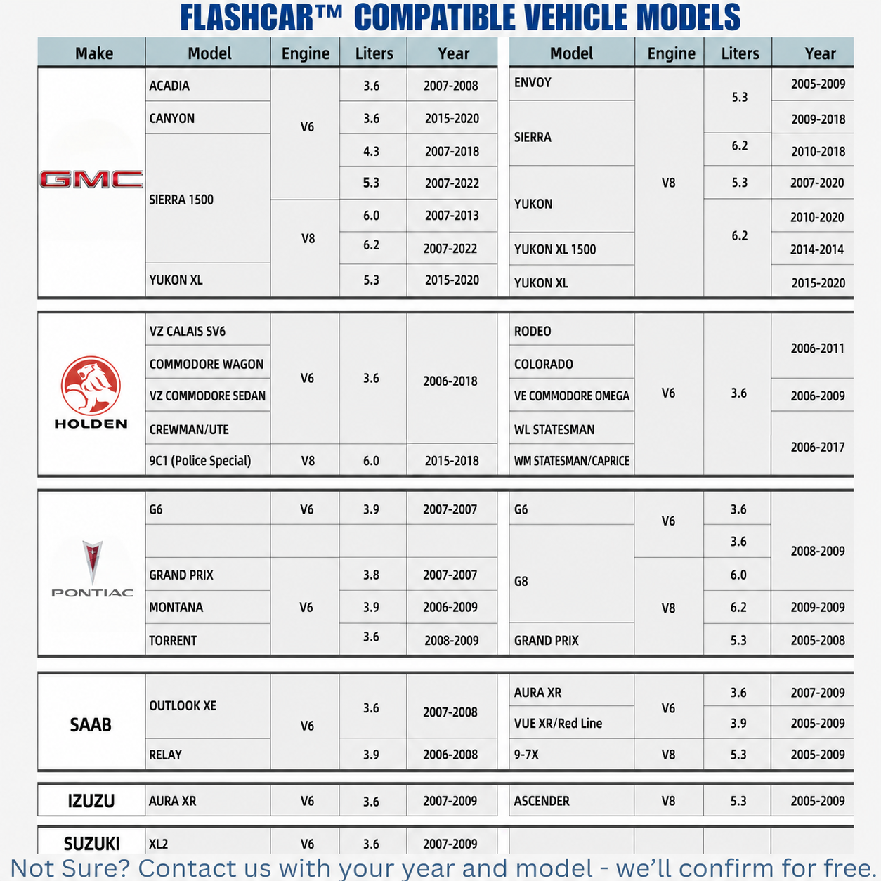 FlashCar™ AFM/DFM Disabler